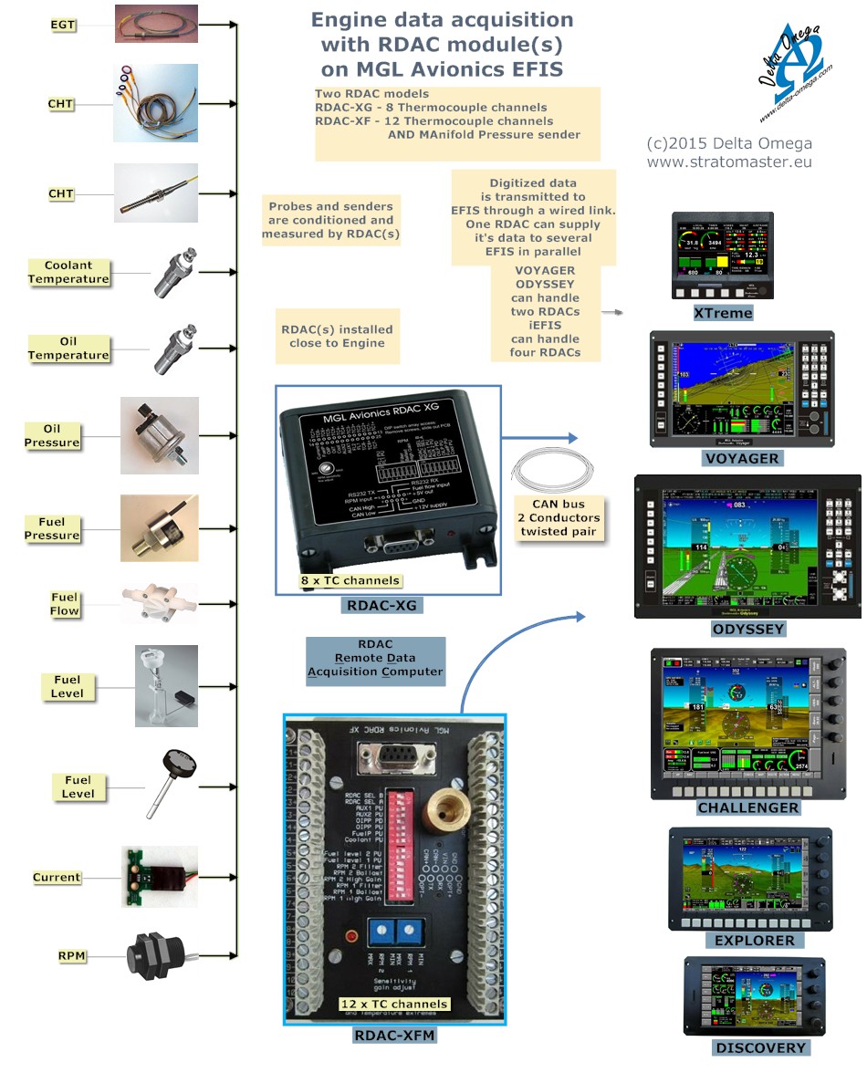 RDAC_arch_2015_EN.jpg