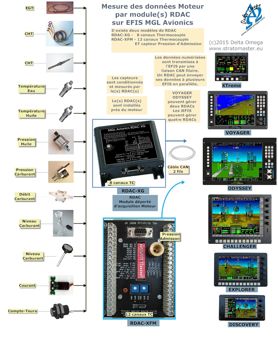 RDAC_arch_2015_fr.jpg