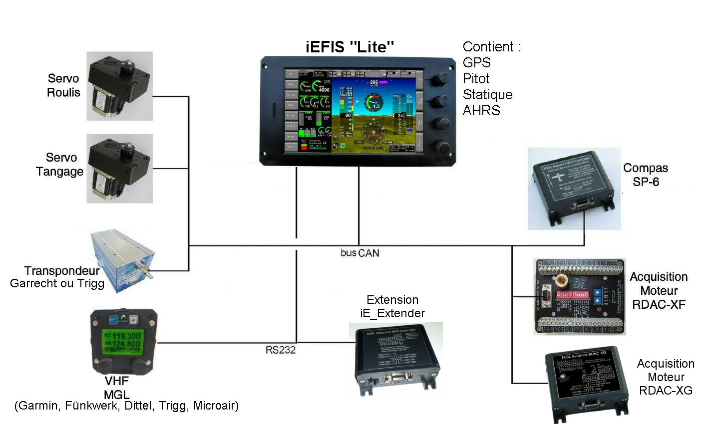 Architecture iEFIS Lite