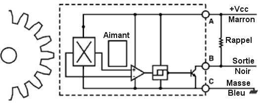 Principe Capteur Roue Dentée